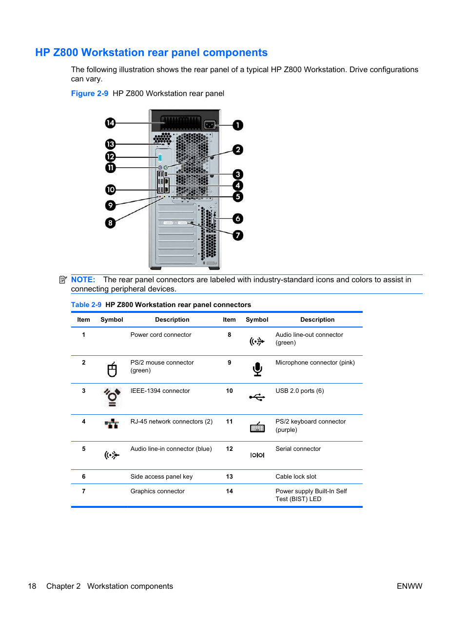 Hp z800 workstation rear panel components | HP Z400 Workstation User Manual | Page 26 / 76