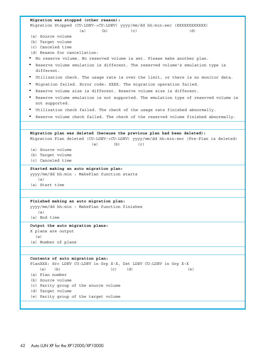 HP XP Auto LUN Software User Manual | Page 42 / 65