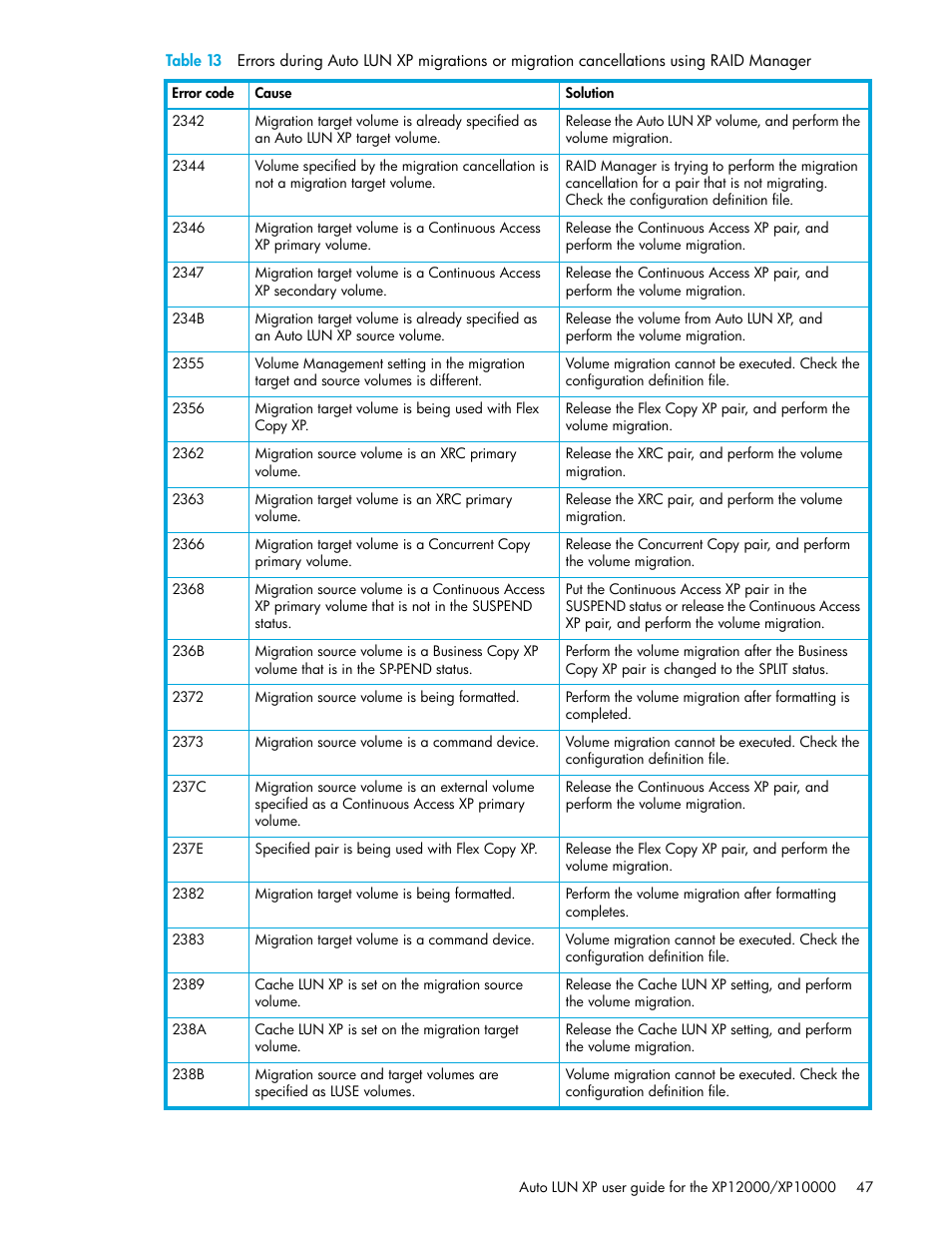 HP XP Auto LUN Software User Manual | Page 47 / 65