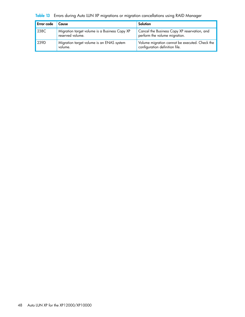 HP XP Auto LUN Software User Manual | Page 48 / 65
