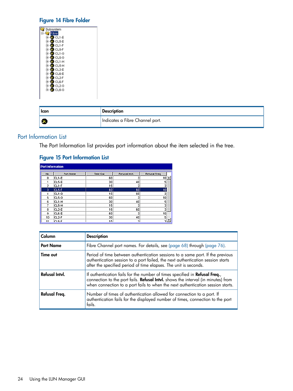 Port information list | HP StorageWorks XP Remote Web Console Software User Manual | Page 24 / 108