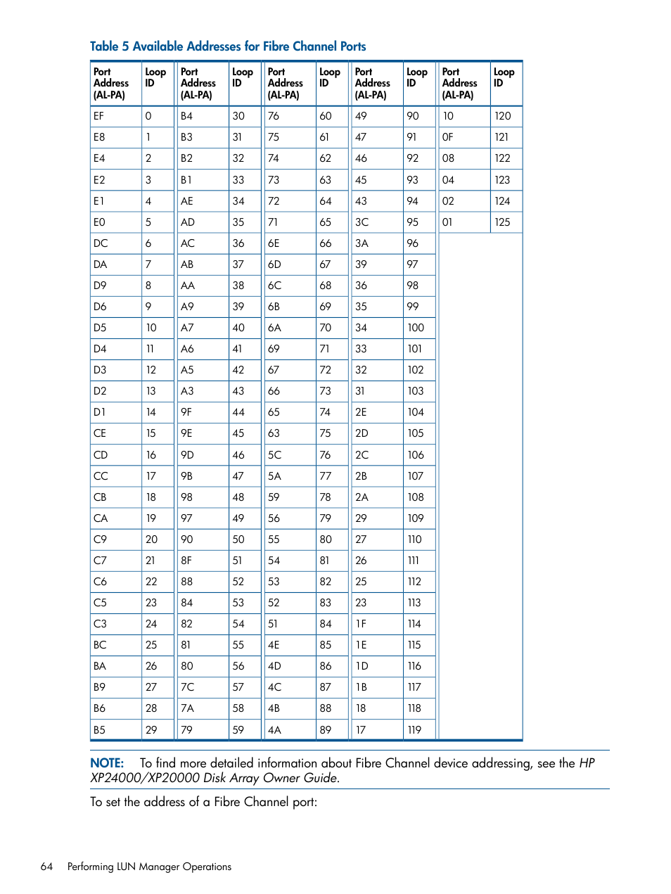 HP StorageWorks XP Remote Web Console Software User Manual | Page 64 / 108