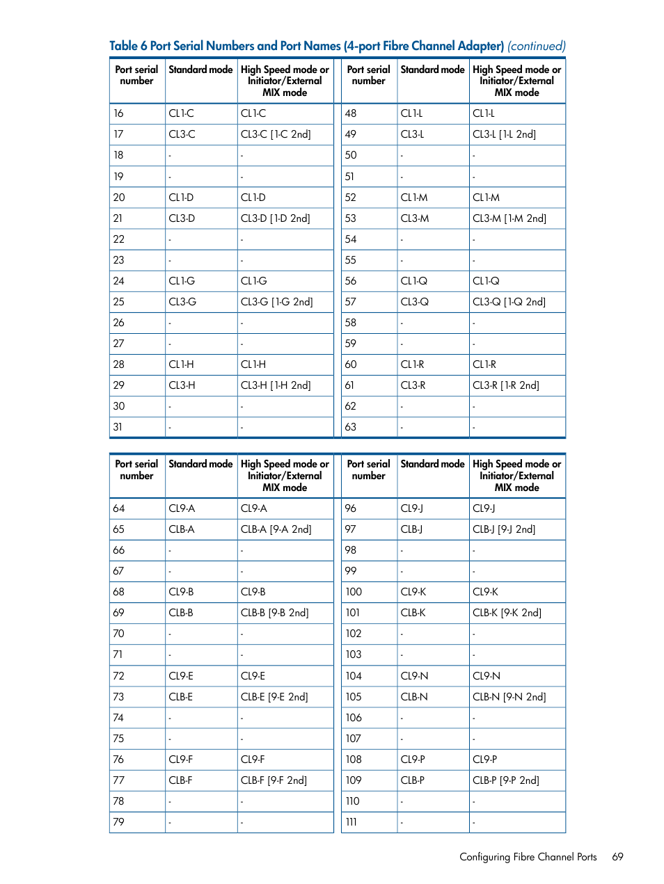 HP StorageWorks XP Remote Web Console Software User Manual | Page 69 / 108