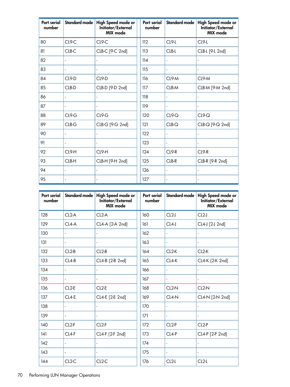 HP StorageWorks XP Remote Web Console Software User Manual | Page 70 / 108