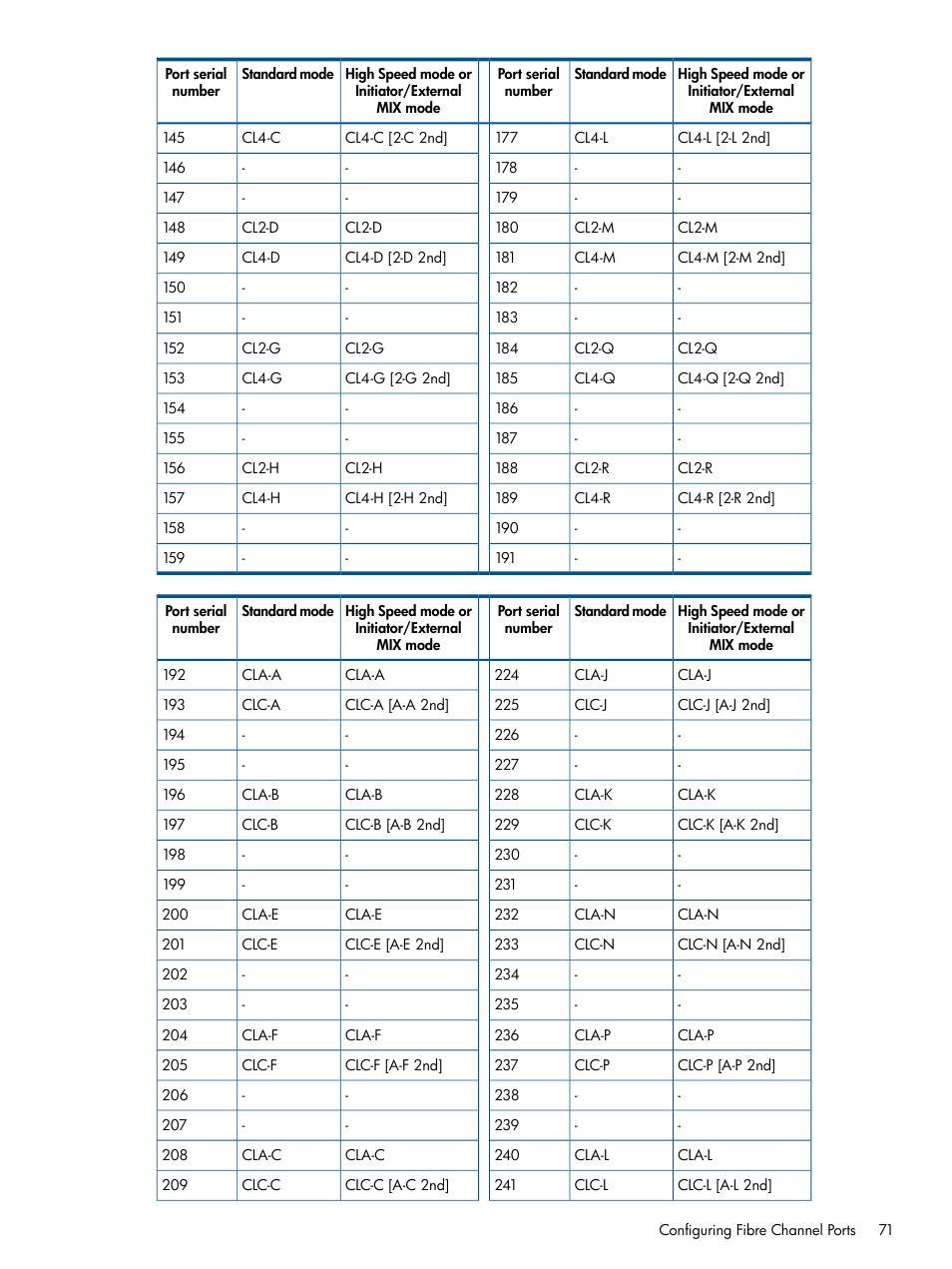 HP StorageWorks XP Remote Web Console Software User Manual | Page 71 / 108