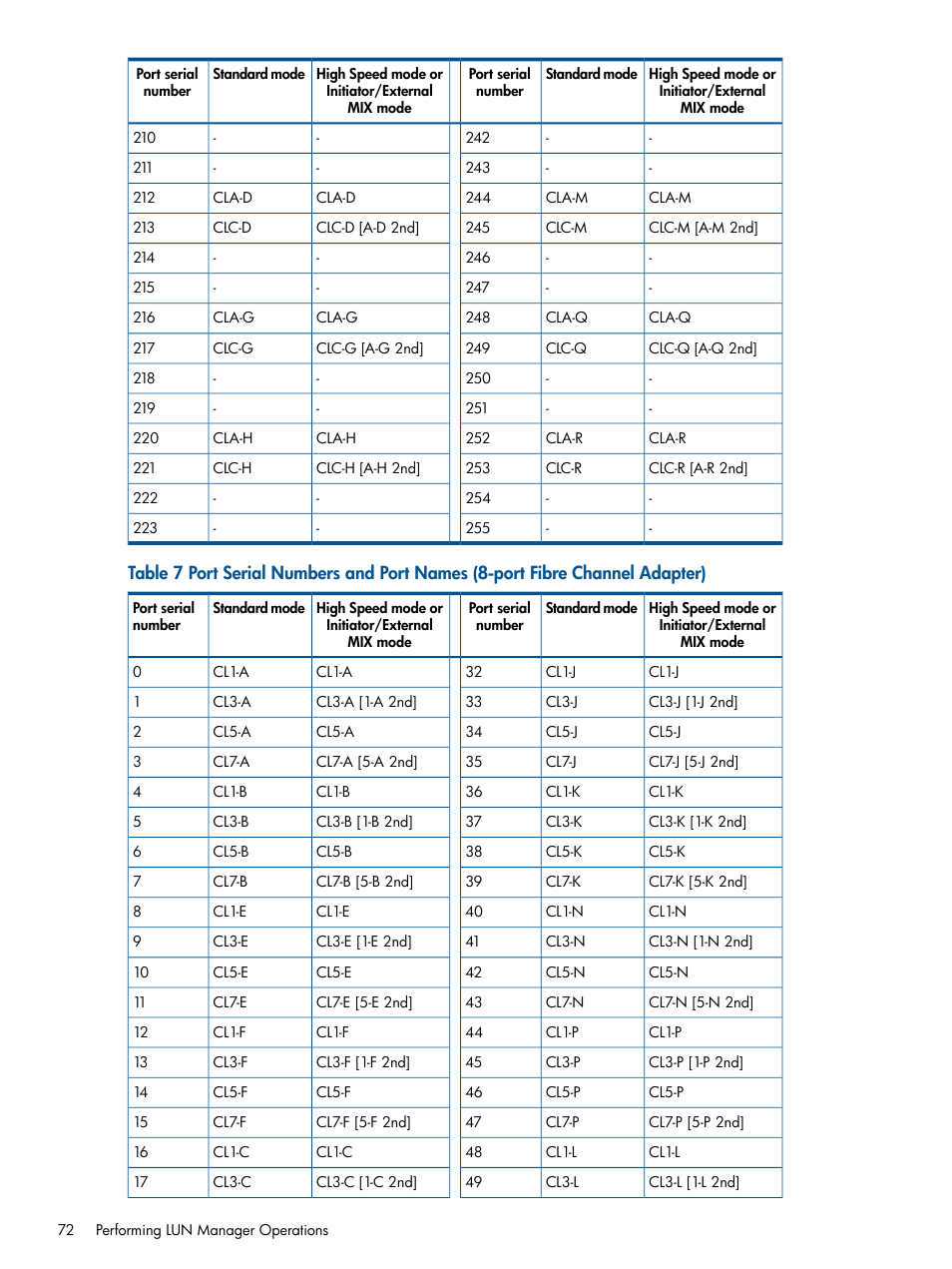 HP StorageWorks XP Remote Web Console Software User Manual | Page 72 / 108