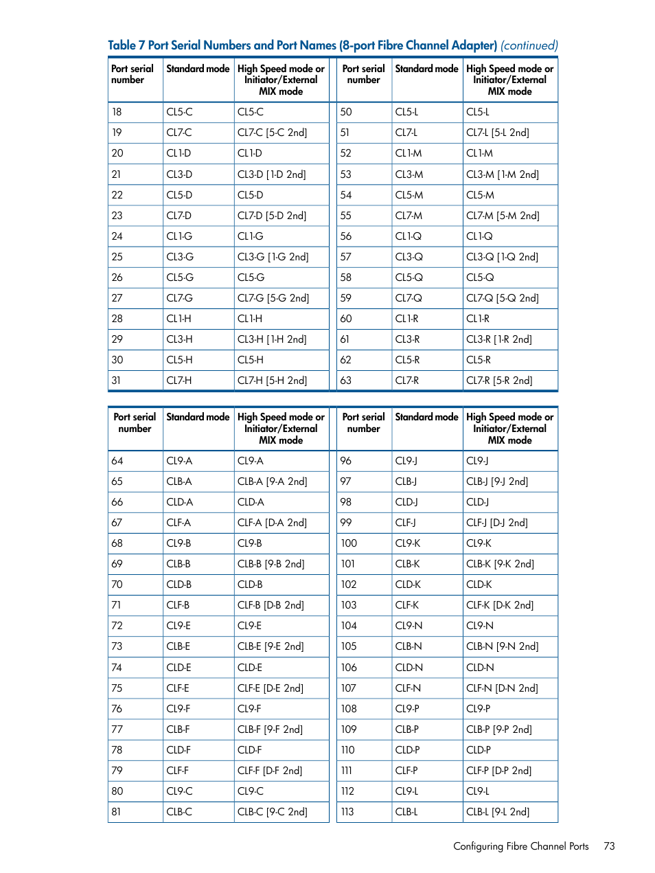 HP StorageWorks XP Remote Web Console Software User Manual | Page 73 / 108