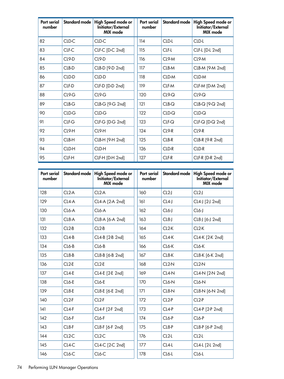 HP StorageWorks XP Remote Web Console Software User Manual | Page 74 / 108