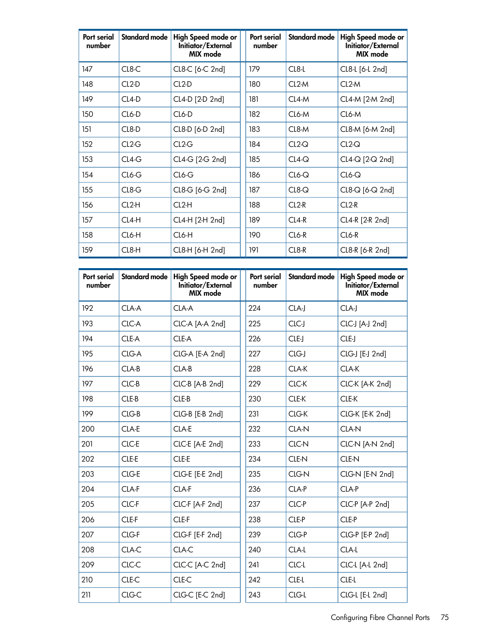 HP StorageWorks XP Remote Web Console Software User Manual | Page 75 / 108