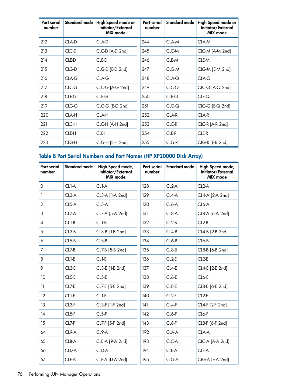 HP StorageWorks XP Remote Web Console Software User Manual | Page 76 / 108