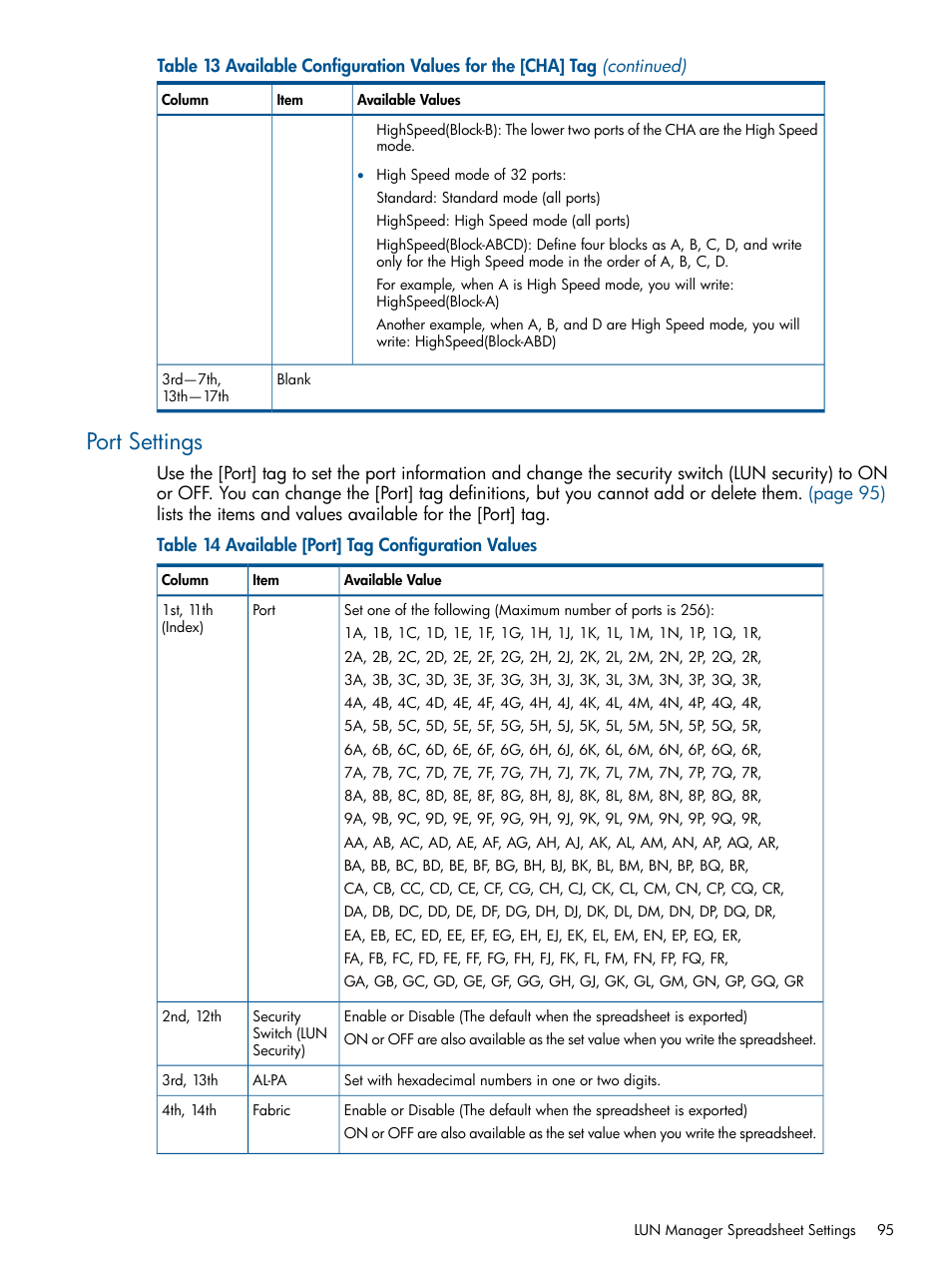 Port settings | HP StorageWorks XP Remote Web Console Software User Manual | Page 95 / 108