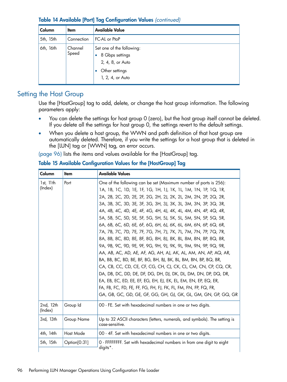 Setting the host group | HP StorageWorks XP Remote Web Console Software User Manual | Page 96 / 108