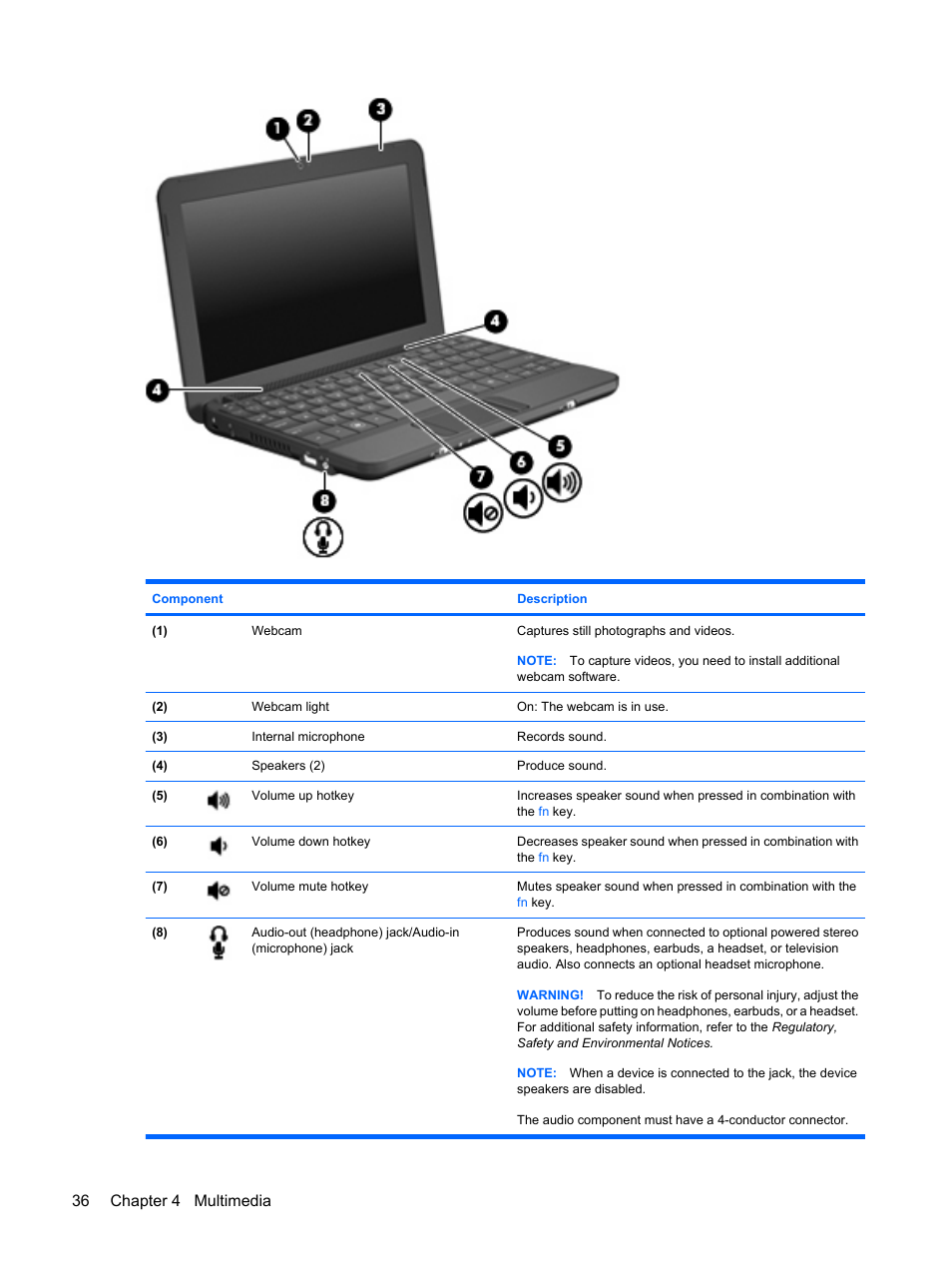 36 chapter 4 multimedia | HP Compaq Mini 110c-1040DX PC User Manual | Page 44 / 83