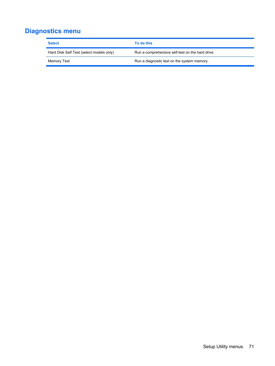 Diagnostics menu | HP Compaq Mini 110c-1040DX PC User Manual | Page 79 / 83