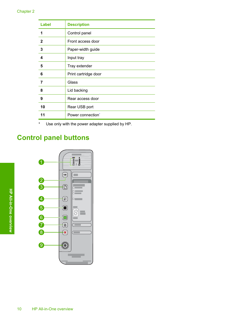 Control panel buttons | HP Deskjet F4240 All-in-One Printer User Manual | Page 13 / 227