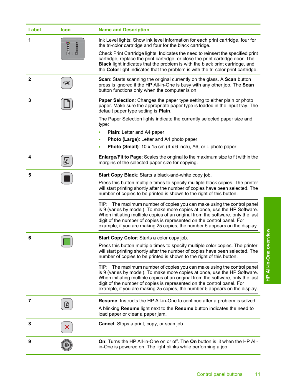 HP Deskjet F4240 All-in-One Printer User Manual | Page 14 / 227
