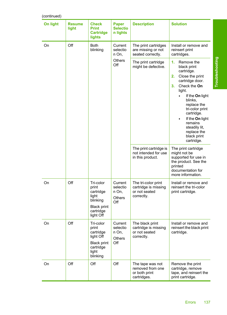 HP Deskjet F4240 All-in-One Printer User Manual | Page 140 / 227