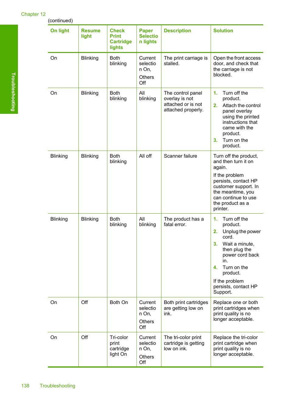 HP Deskjet F4240 All-in-One Printer User Manual | Page 141 / 227