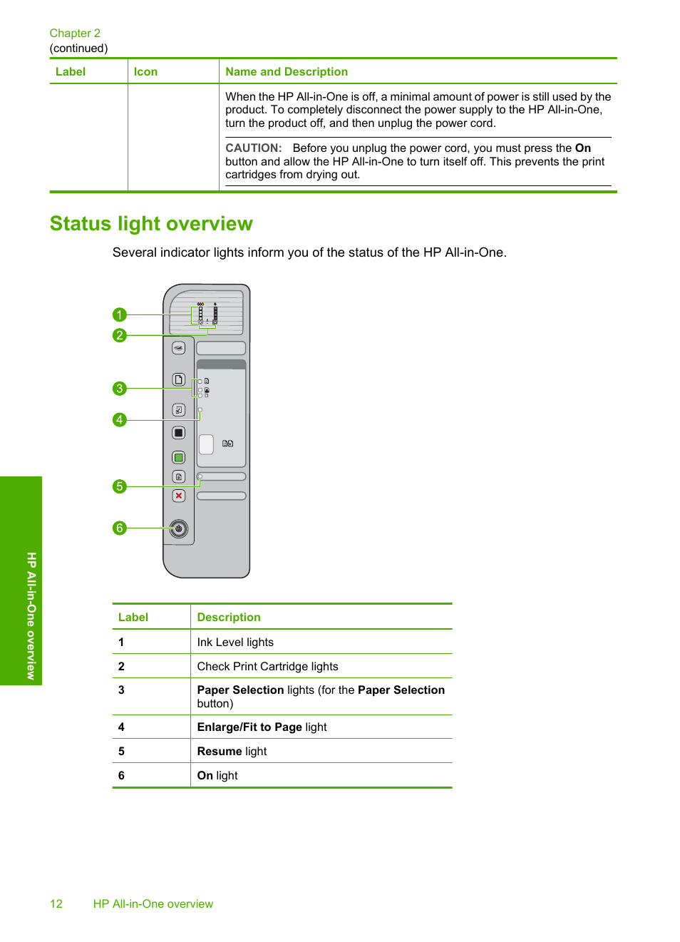 Status light overview | HP Deskjet F4240 All-in-One Printer User Manual | Page 15 / 227