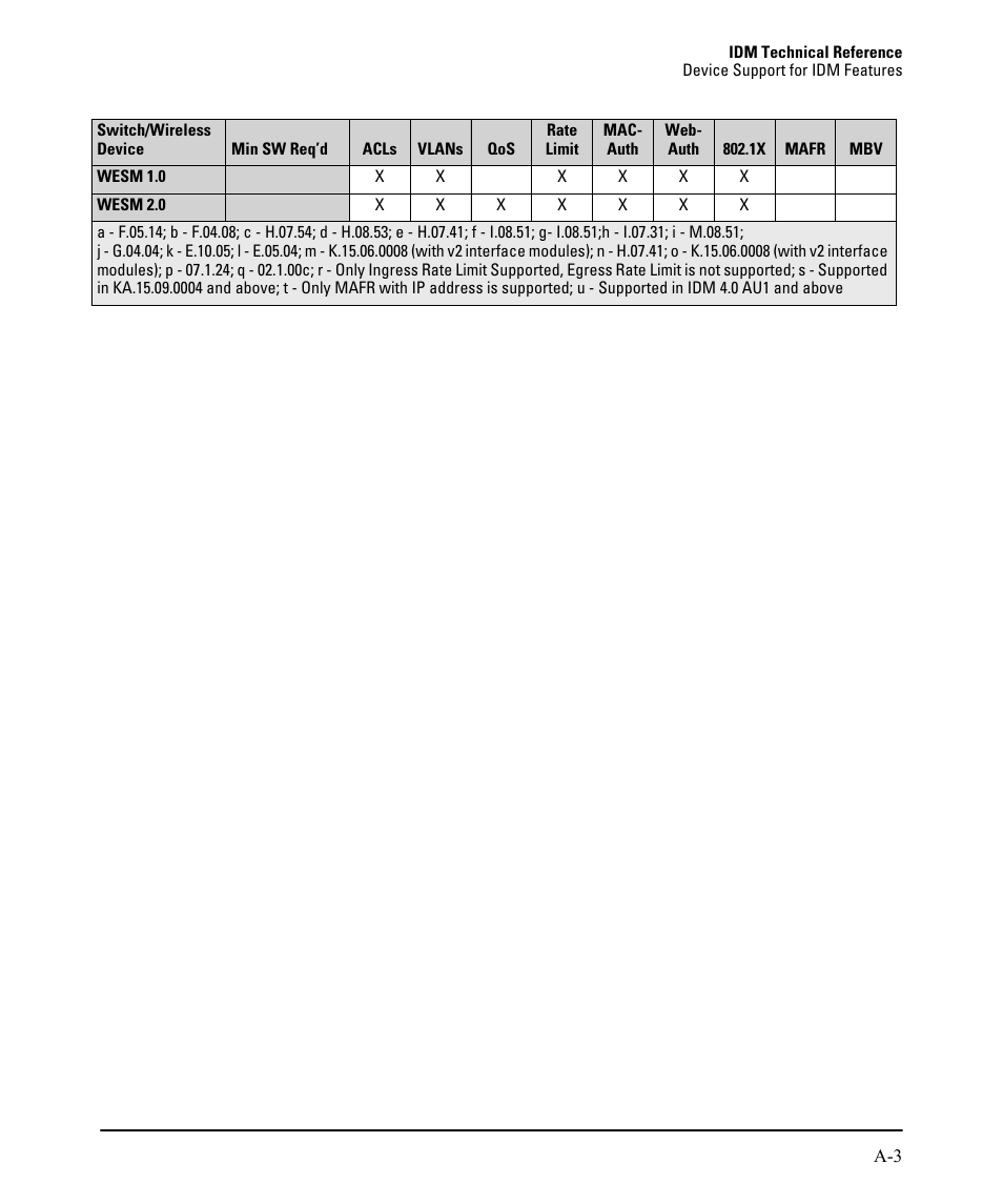 HP Identity Driven Manager Software Series User Manual | Page 219 / 230