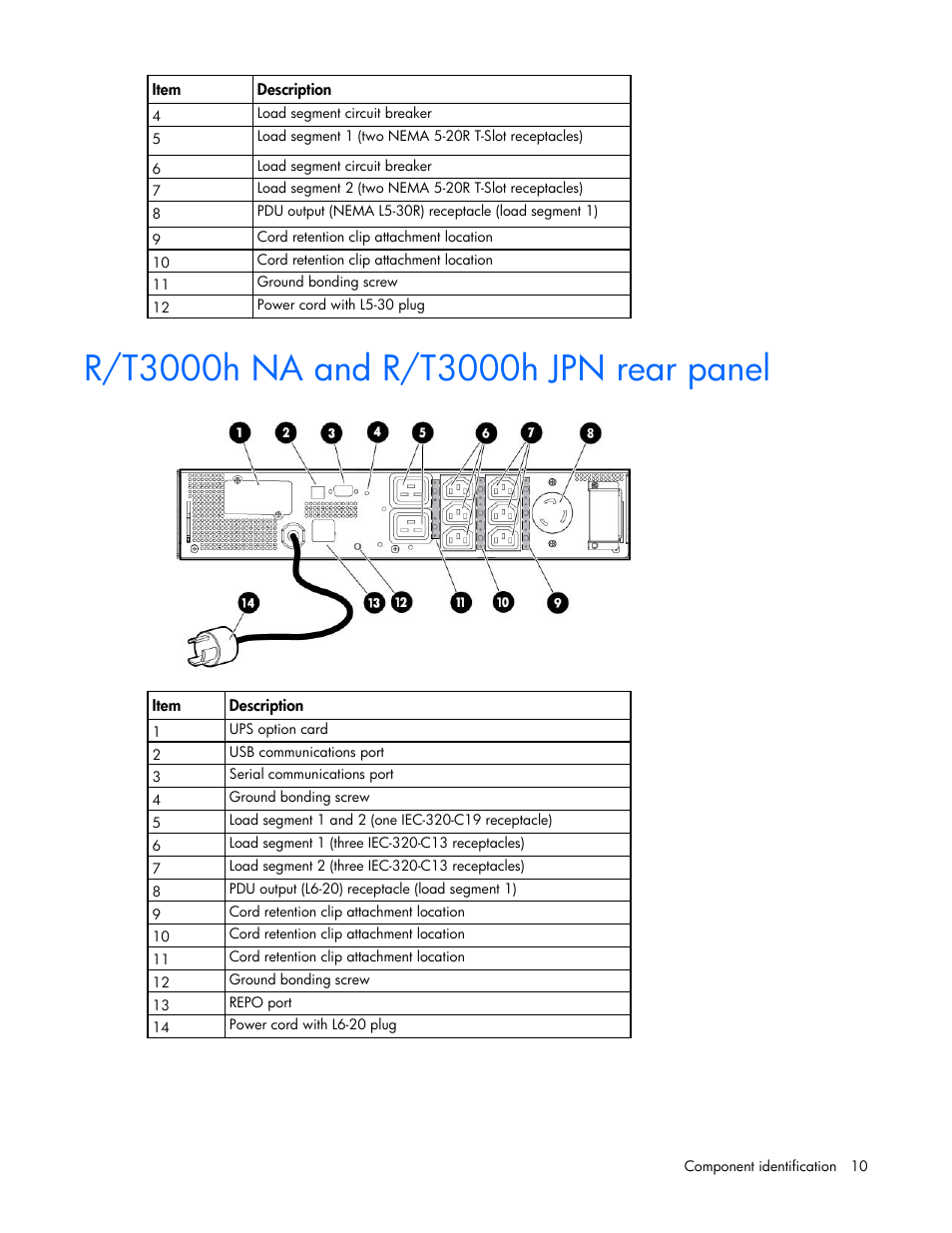 R/t3000h na and r/t3000h jpn rear panel | HP Tower Uninterruptible Power System User Manual | Page 10 / 80