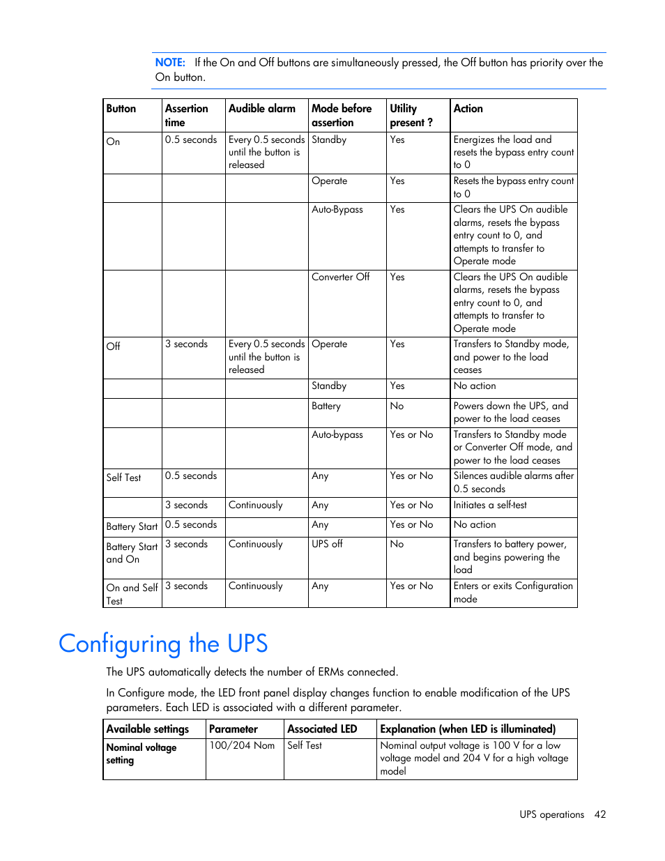 Configuring the ups | HP Tower Uninterruptible Power System User Manual | Page 42 / 80