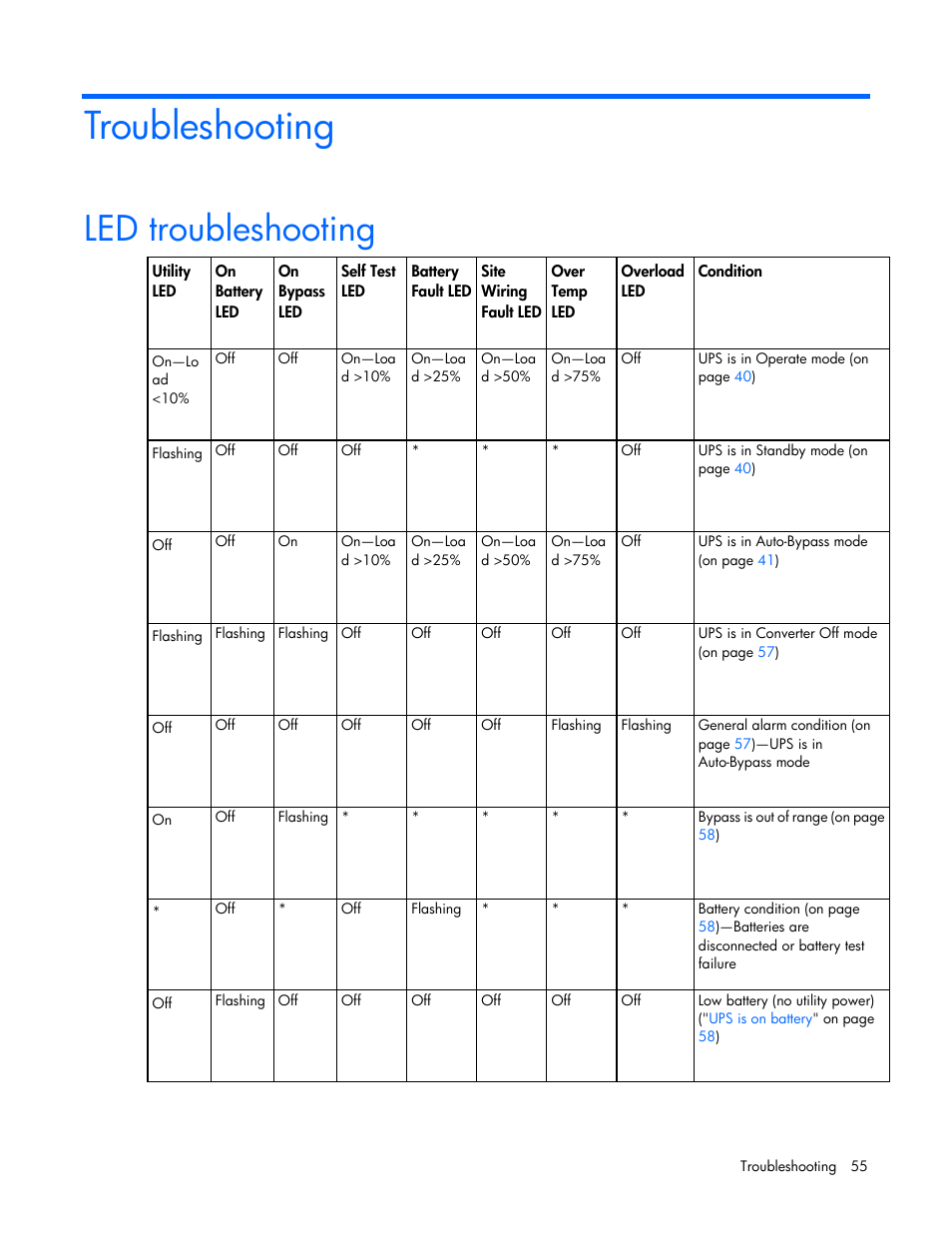 Troubleshooting, Led troubleshooting | HP Tower Uninterruptible Power System User Manual | Page 55 / 80