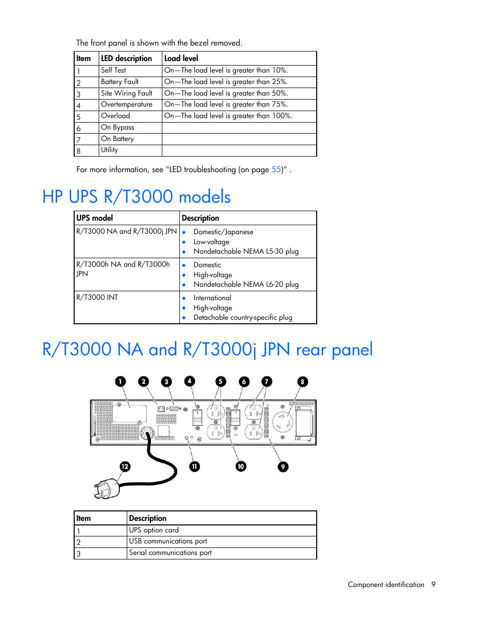 Hp ups r/t3000 models, R/t3000 na and r/t3000j jpn rear panel | HP Tower Uninterruptible Power System User Manual | Page 9 / 80