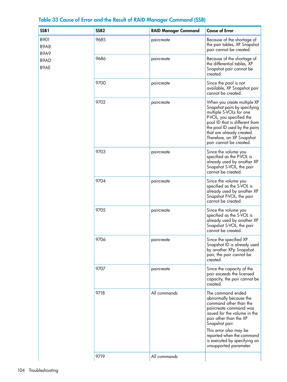 HP StorageWorks XP Remote Web Console Software User Manual | Page 104 / 122