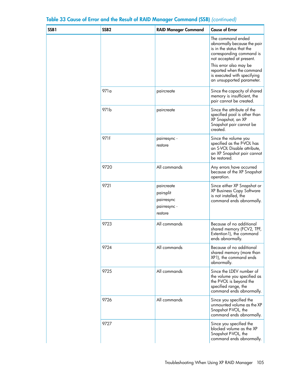 HP StorageWorks XP Remote Web Console Software User Manual | Page 105 / 122