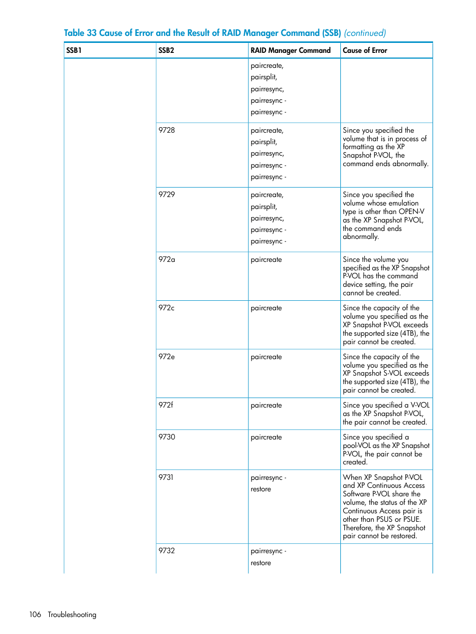 HP StorageWorks XP Remote Web Console Software User Manual | Page 106 / 122