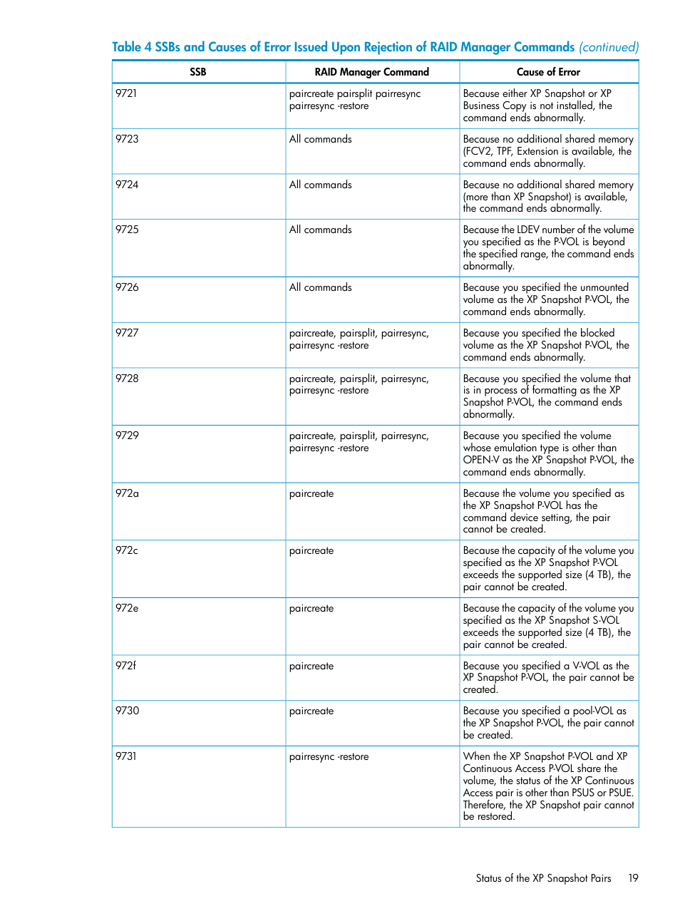 HP StorageWorks XP Remote Web Console Software User Manual | Page 19 / 122