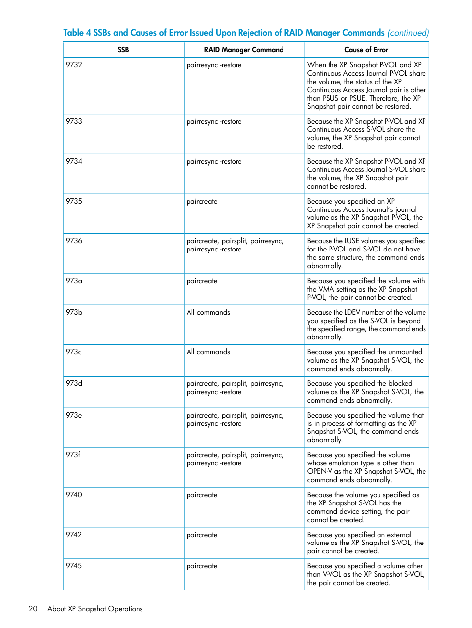 HP StorageWorks XP Remote Web Console Software User Manual | Page 20 / 122