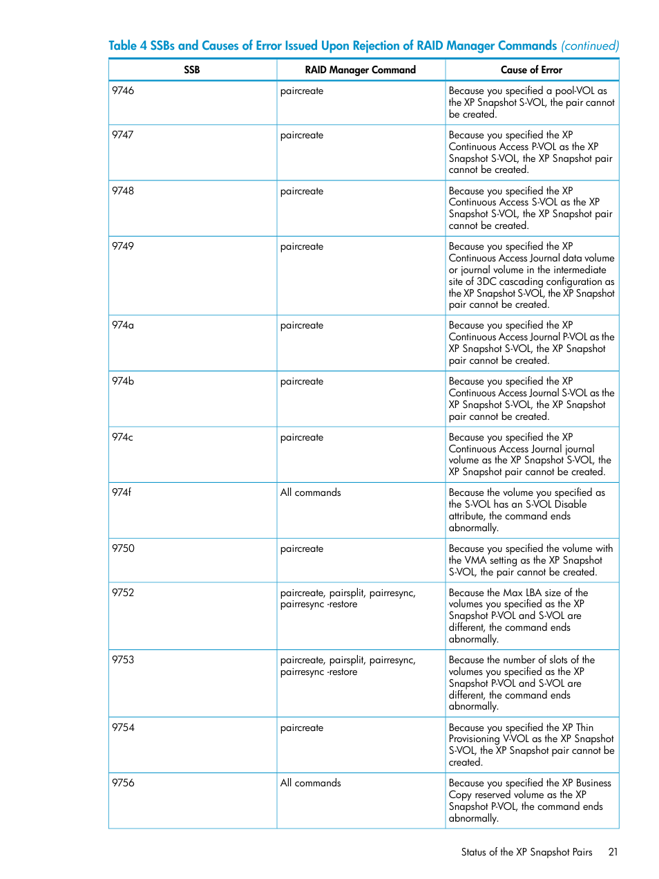 HP StorageWorks XP Remote Web Console Software User Manual | Page 21 / 122