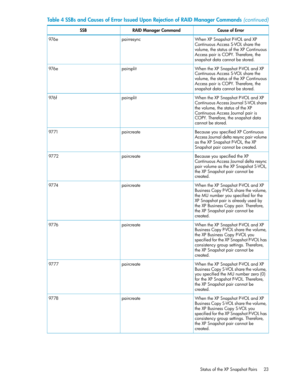 HP StorageWorks XP Remote Web Console Software User Manual | Page 23 / 122