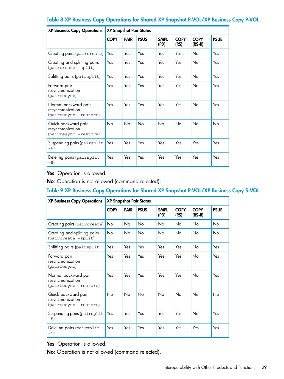 HP StorageWorks XP Remote Web Console Software User Manual | Page 29 / 122