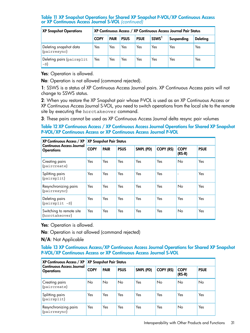 Xp continuous | HP StorageWorks XP Remote Web Console Software User Manual | Page 31 / 122