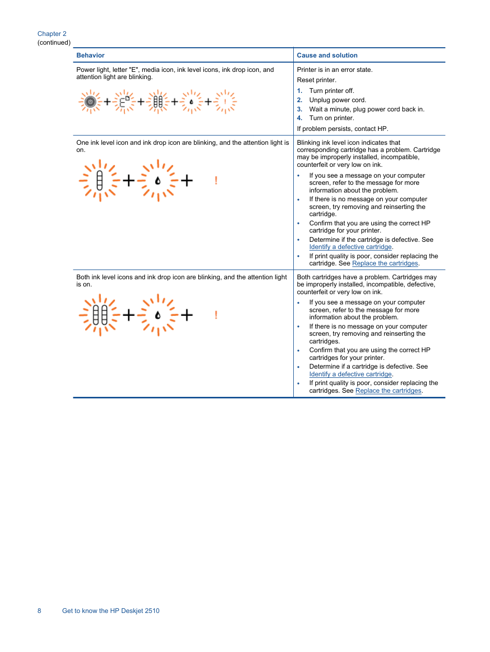 HP Deskjet 2514 All-in-One Printer User Manual | Page 10 / 52
