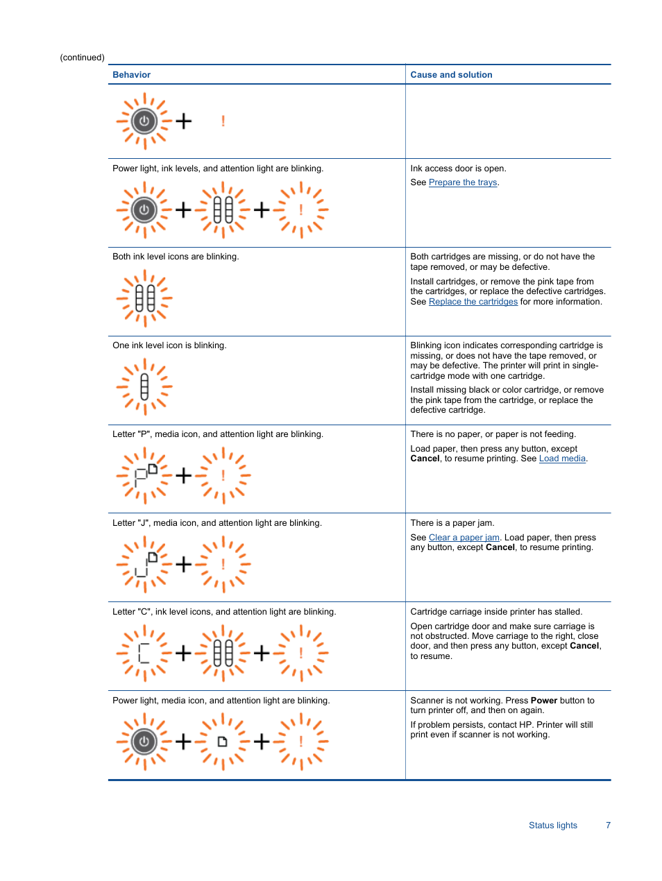 HP Deskjet 2514 All-in-One Printer User Manual | Page 9 / 52