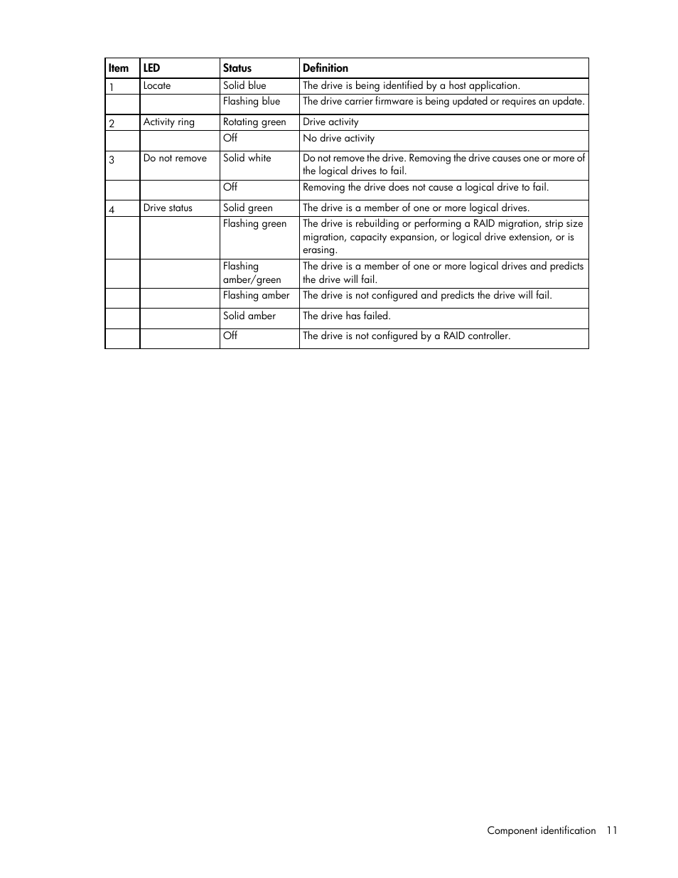 HP ProLiant XL220a Gen8 v2-Server User Manual | Page 11 / 74