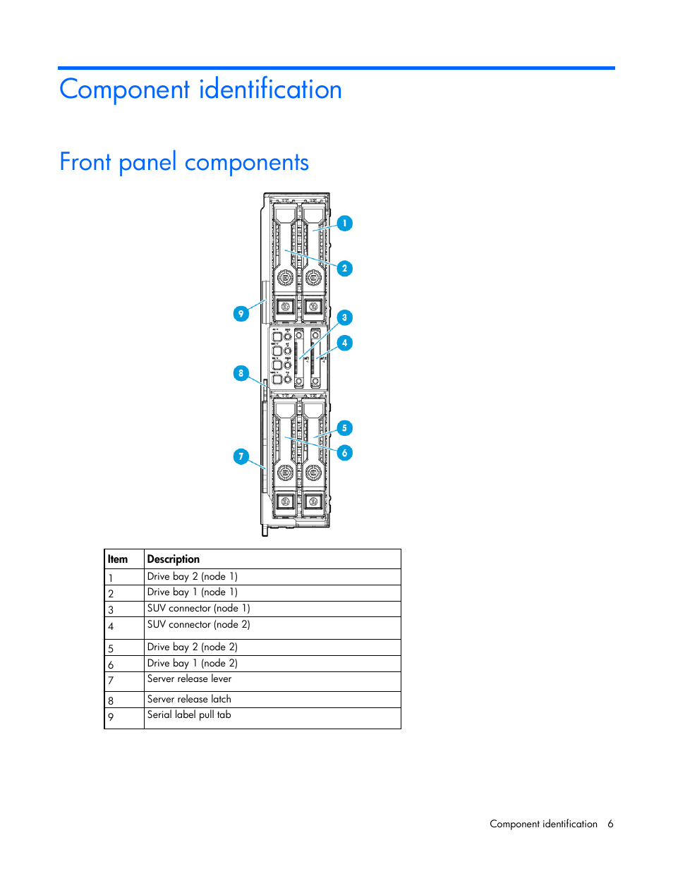 Component identification, Front panel components | HP ProLiant XL220a Gen8 v2-Server User Manual | Page 6 / 74
