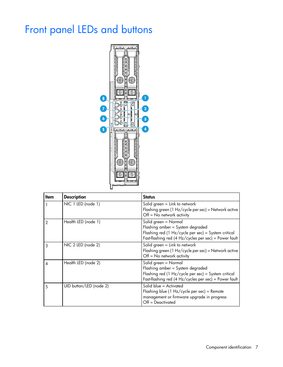 Front panel leds and buttons | HP ProLiant XL220a Gen8 v2-Server User Manual | Page 7 / 74