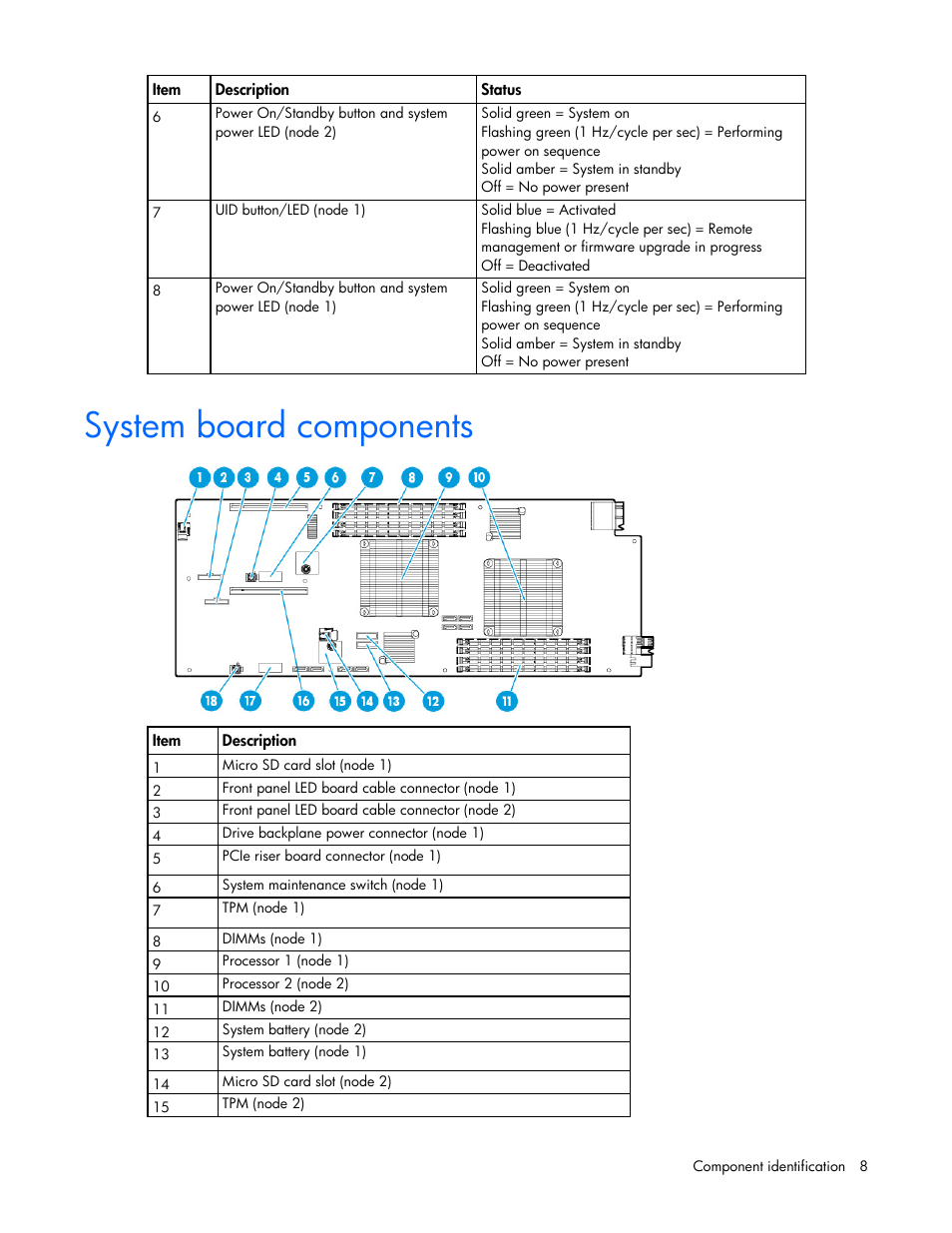 System board components | HP ProLiant XL220a Gen8 v2-Server User Manual | Page 8 / 74
