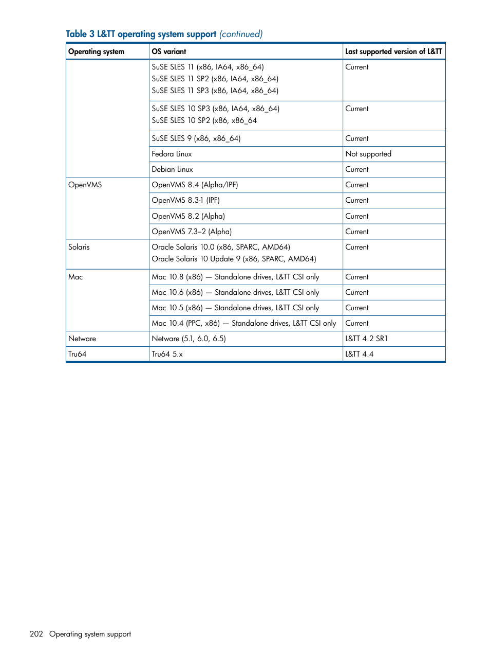 HP StoreEver TapeAssure Software User Manual | Page 202 / 213