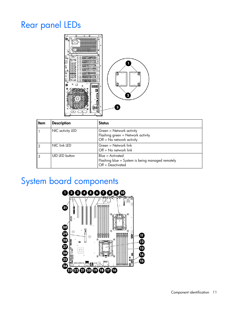 Rear panel leds, System board components | HP ProLiant ML350e Gen8 v2-Server User Manual | Page 11 / 129
