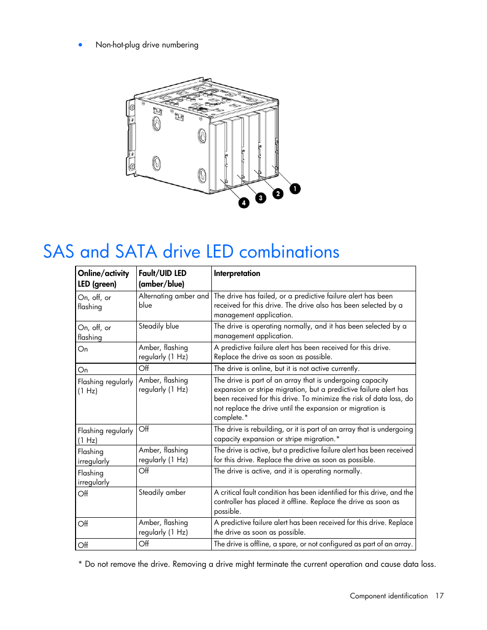 Sas and sata drive led combinations | HP ProLiant ML350e Gen8 v2-Server User Manual | Page 17 / 129