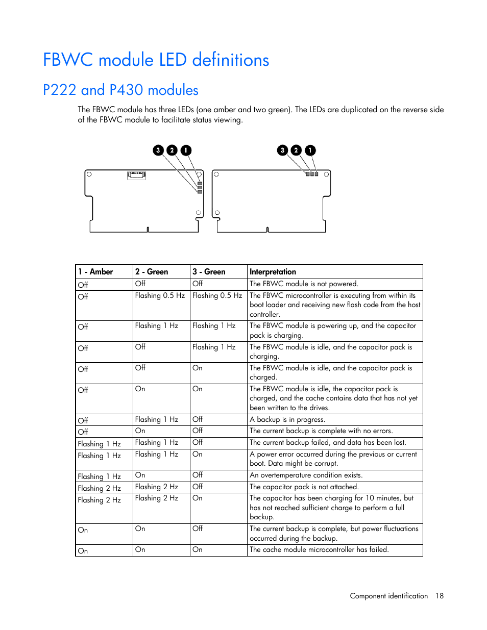 Fbwc module led definitions, P222 and p430 modules | HP ProLiant ML350e Gen8 v2-Server User Manual | Page 18 / 129