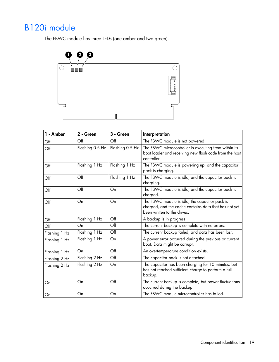 B120i module | HP ProLiant ML350e Gen8 v2-Server User Manual | Page 19 / 129