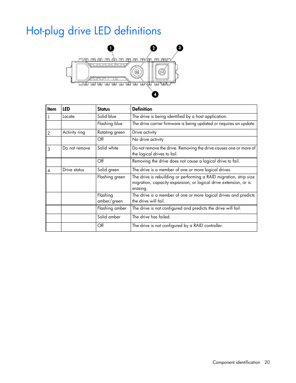 Hot-plug drive led definitions | HP ProLiant ML350e Gen8 v2-Server User Manual | Page 20 / 129