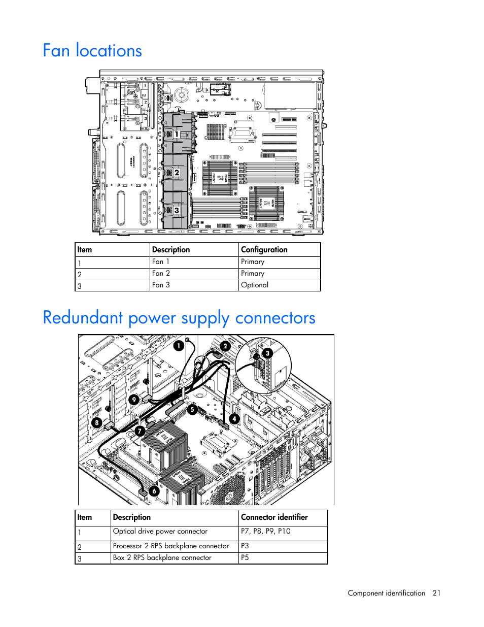 Fan locations, Redundant power supply connectors | HP ProLiant ML350e Gen8 v2-Server User Manual | Page 21 / 129